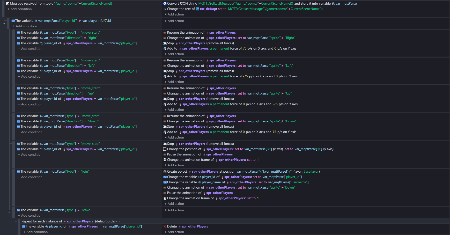 Multiplayer Architecture